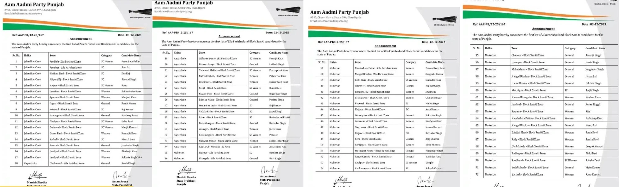 Aap Candidate List