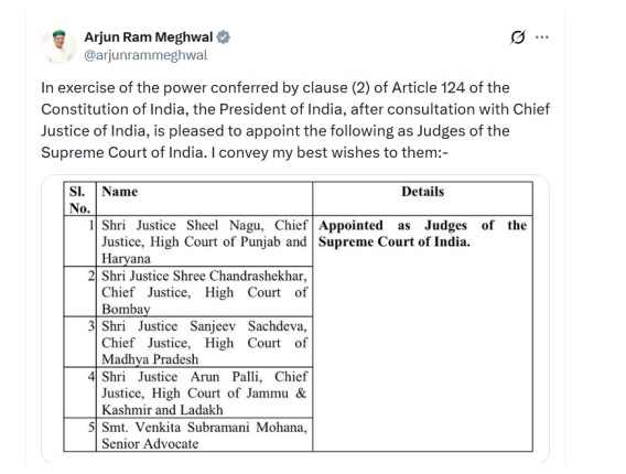 Judges