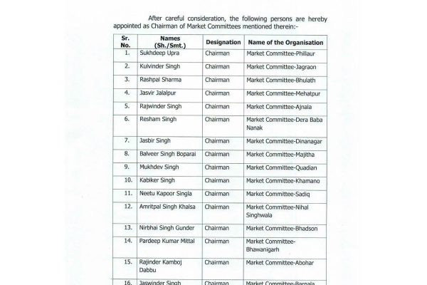 Market Committees
