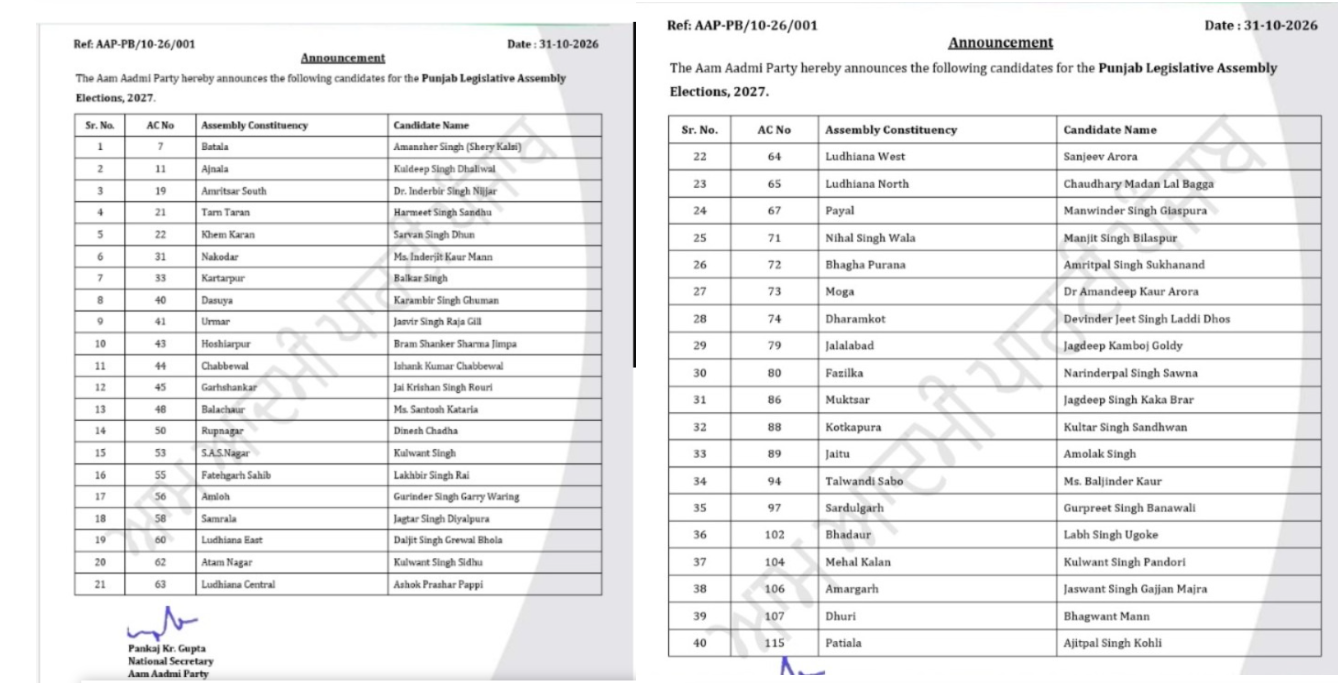 Candidate List